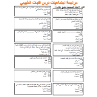 الدراسات الإجتماعية والتربية الوطنية درس النبات الطبيعي للصف الخامس