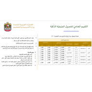 التقييم الختامي للفصول الصفية الذكية من الصف الرابع الى الحادي عشر