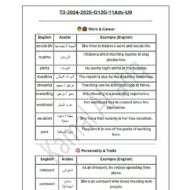 حل أوراق عمل الوحدة التاسعة اللغة الإنجليزية الصف الحادي عشر متقدم والثاني عشر عام