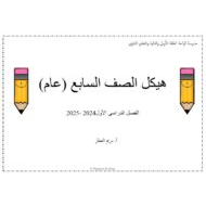 مراجعة عامة للامتحان اللغة الإنجليزية الصف السابع