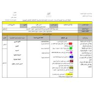 الخطة الدرسية اليومية المعالم الطبيعية والبشرية في بلادي التربية الأخلاقية الصف الثاني