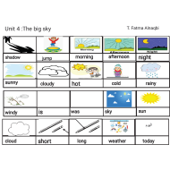 اللغة الإنجليزية ( Unit 4 :The big sky Vocabulary) للصف الثالث