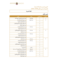 التوزيع الزمني للخطة الفصلية الفصل الدراسي الأول 2019-2020 اللغة العربية الصف الأول - الثاني عشر