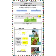 ملخص درس البقاء على قيد الحياة العلوم المتكاملة الصف الثاني