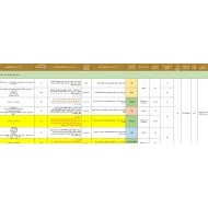 الخطة الفصلية المعدلة الدراسات الإجتماعية والتربية الوطنية الصف الثاني عشر الفصل الدراسي الثالث 2023-2024