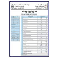 مراجعة صفحات الهيكل الوزاري الرياضيات المتكاملة الصف الرابع