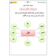 اللغة العربية مهارات عامة للصف الرابع