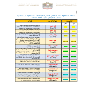 الخطة الفصلية الدراسات الإجتماعية والتربية الوطنية والتربية الأخلاقية الصف الثاني الفصل الدراسي الأول 2021-2022