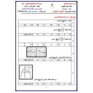 الرياضيات المتكاملة أوراق عمل (النهايات والإشتقاق) للصف الثاني عشر عام