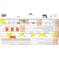 الخطة الدرسية اليومية الحقوق والواجبات الدراسات الإجتماعية والتربية الوطنية الصف الخامس