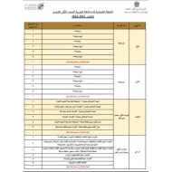 التوزيع الزمني للخطة الفصلية اللغة العربية الصف الأول الفصل الدراسي الثالث 2023-2024