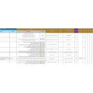 الخطة الفصلية اللغة العربية الصف السادس الفصل الدراسي الثاني 2023-2024