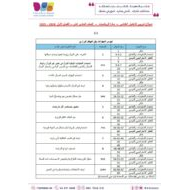 حل نموذج تدريبي للاختبار الختامي الرياضيات المتكاملة الصف الحادي عشر