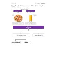 ملخص درس mixtures and solution العلوم المتكاملة الصف الخامس