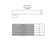 الاختبار التشخيصي الفصل الدراسي الأول 2020-2021 الصف الثاني مادة التربية الإسلامية