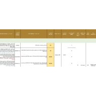 الخطة الفصلية المعدلة الدراسات الإجتماعية والتربية الوطنية الصف العاشر الفصل الدراسي الثالث 2023-2024