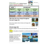 ملخص Weather and Seasons بالإنجليزي العلوم المتكاملة الصف الثالث