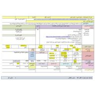 الخطة الدرسية اليومية تمثيل الطرح الرياضيات المتكاملة الصف الأول