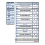 هيكل امتحان الرياضيات المتكاملة الصف التاسع ريفيل عام الفصل الدراسي الثالث 2023-2024