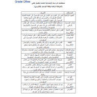 الدراسات الإجتماعية والتربية الوطنية مفاهيم ومصطلحات الفصل الثاني (المواطنة الرقمية وثقافة التواصل الإلكتروني) للصف الثاني عشر