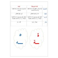 اللغة العربية ورقة عمل (التمييز بين ما بين التاء المربوطة والهاء) للصف الثاني