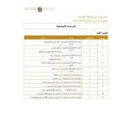 الدراسات الإجتماعية والتربية الوطنية التوزيع الزمني للخطة الفصلية الفصل الدراسي الثاني (2019-2020) للصف الأول - الثاني عشر