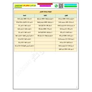 حل ورقة عمل درس المعادلات الحرفية والتحليل البعدي الرياضيات المتكاملة الصف التاسع