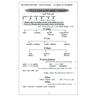 اللغة الإنجليزية شرح (Grammar) للصف السابع