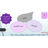 بوربوينت اسم التفضيل مع الاجابات للصف الحادي عشر مادة اللغة العربية