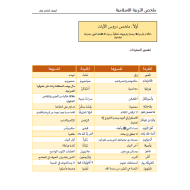 التربية الإسلامية ملخص للصف الحادي عشر