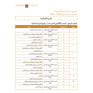 التربية الإسلامية التوزيع الزمني للخطة الفصلية الفصل الدراسي الأول (2019-2020) للصف السابع - الثاني عشر