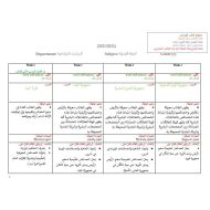 الخطة الفصلية الدراسات الإجتماعية والتربية الوطنية الصف السادس الفصل الدراسي الثاني 2021-2022