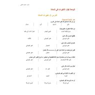 أوراق عمل درس تغيرات المادة العلوم المتكاملة الصف الثاني