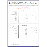 الرياضيات المتكاملة (القوانين) الفصل الثاني والثالث للصف الحادي عشر متقدم