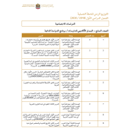 الدراسات الإجتماعية والتربية الوطنية التوزيع الزمني للخطة الفصلية (الفصل الدراسي الأول 2019-2020) للصف السابع - الثاني عشر