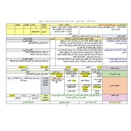 الخطة الدرسية اليومية موقع الوطن العربي وأهميته الدراسات الإجتماعية والتربية الوطنية الصف التاسع