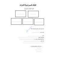 الدراسات الإجتماعية والتربية الوطنية ورقة عمل النباتات المعمرة بدولة الإمارات للصف السابع