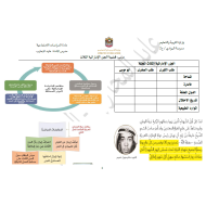 الدراسات الإجتماعية والتربية الوطنية ورقة عمل (قضية الجزر الإماراتية الثلاث) للصف الثامن