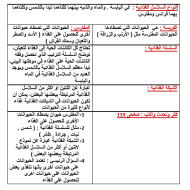 العلوم المتكاملة شرح (أنواع السلاسل الغذائية) للصف الثاني