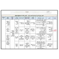 تحليل منهاج الفصل الدراسي الثالث 2020-2021 الصف الأول مادة التربية الإسلامية