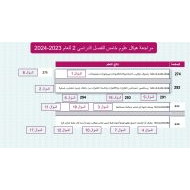 مراجعة هيكل امتحان العلوم المتكاملة الصف الخامس - بوربوينت