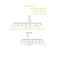 اللغة العربية شخصيات (رجال من الشمس) للصف الحادي عشر