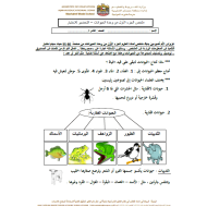 العلوم المتكاملة ملخص الجزء الأول (الحيوانات) للصف الثاني