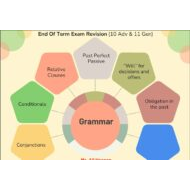 مراجعة عامة Exam Revision اللغة الإنجليزية الصف العاشر متقدم والحادي عشر عام