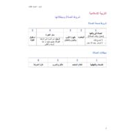 ملخص وأوراق عمل شروط الصلاة ومبطلاتها التربية الإسلامية الصف الثالث