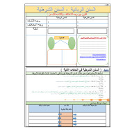 ورقة عمل السنن الربانية الصف الثاني عشر مادة التربية الاسلامية