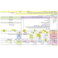 الخطة الدرسية اليومية طرح من 10 الرياضيات المتكاملة الصف الأول