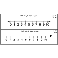 ورقة عمل خط الاعداد الصف الاول مادة الرياضيات المتكاملة - بوربوينت