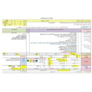 الخطة الدرسية اليومية ماذا تعرف عن النعام اللغة العربية الصف السابع