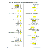 التربية الإسلامية أوراق عمل (اختيار من متعدد) للصف التاسع مع الإجابات